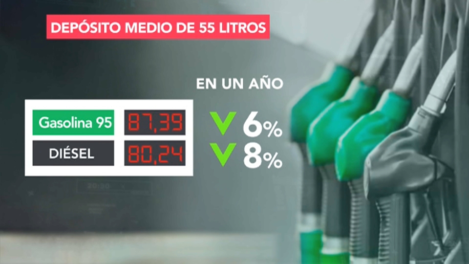 Precio de los carburantes