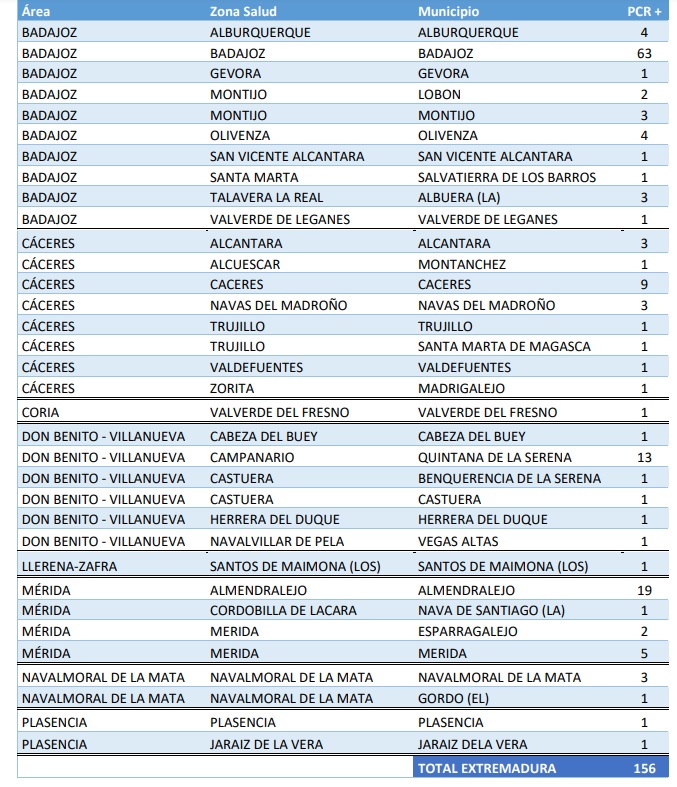 municipios que notifican casos el 011221