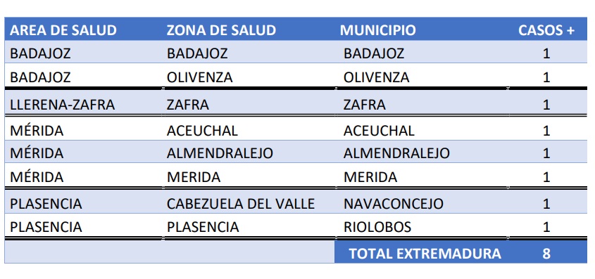 Datos covid 25 oct21