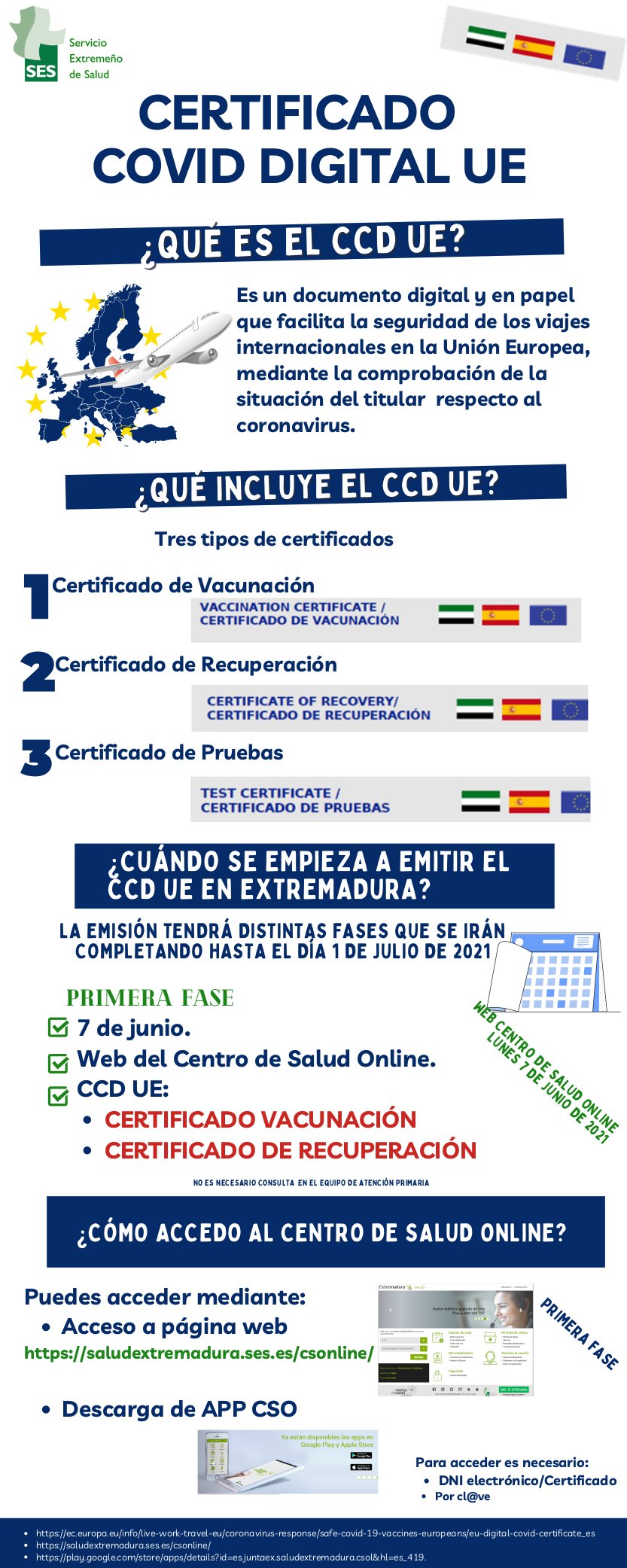 Información explicativa del pasaporte covid