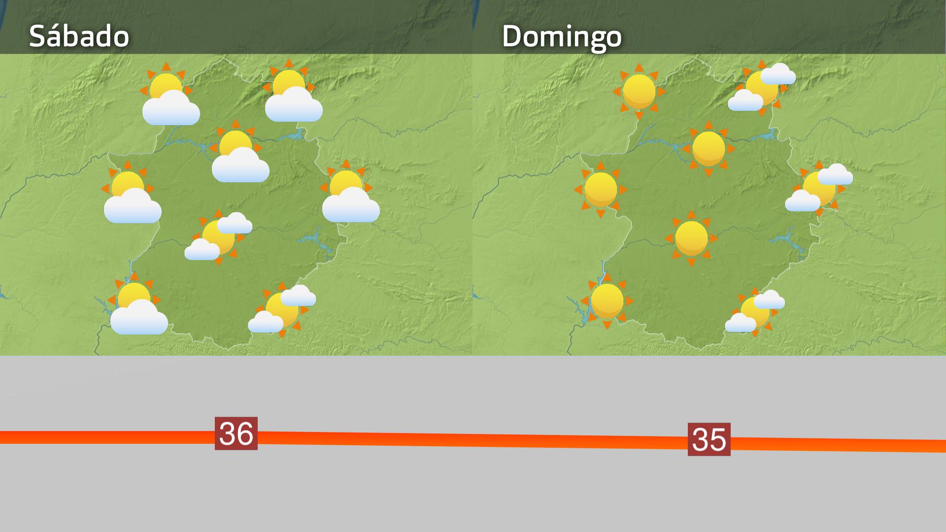 Previsión Exremadura