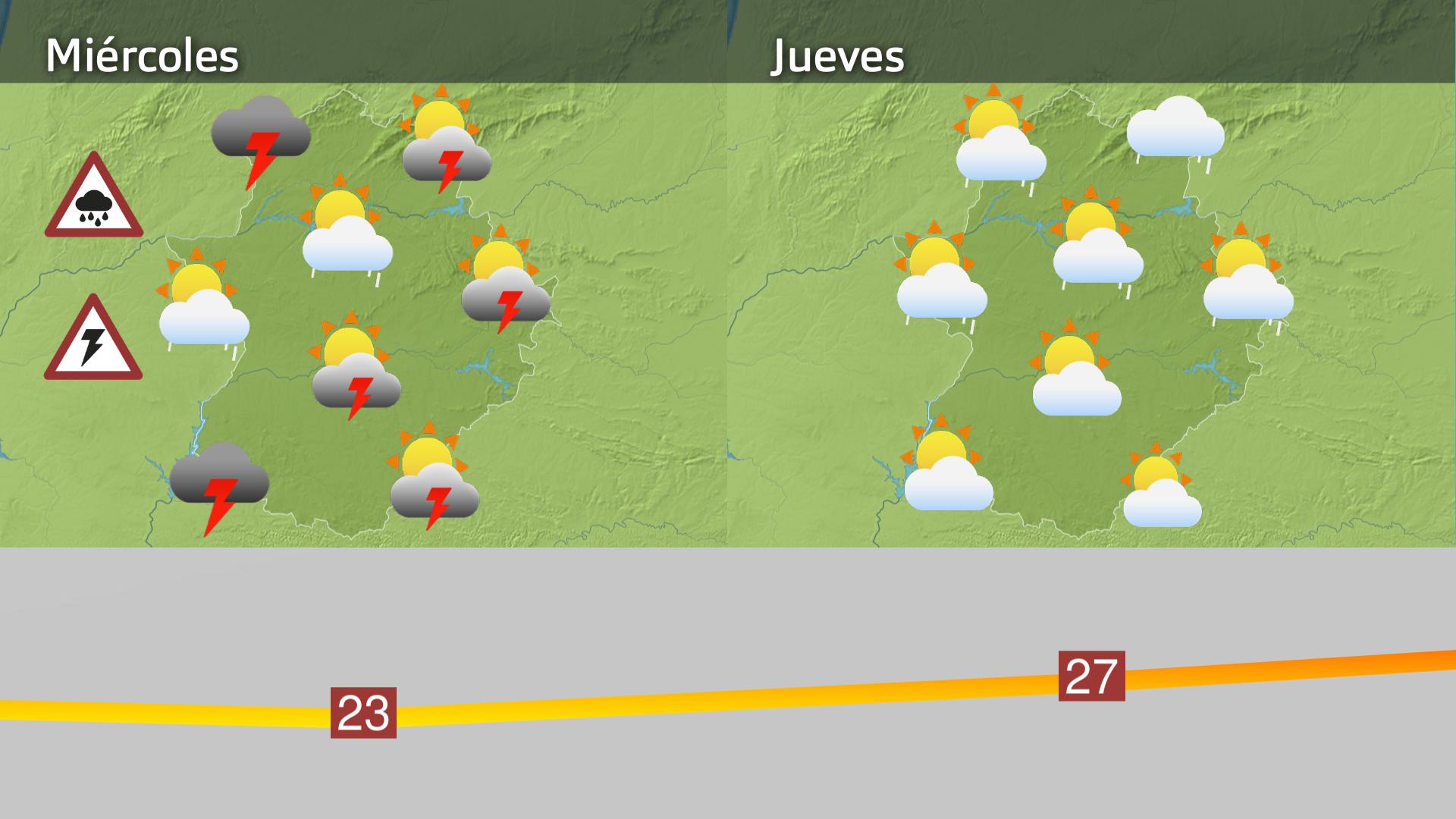 Prevision Extremadura