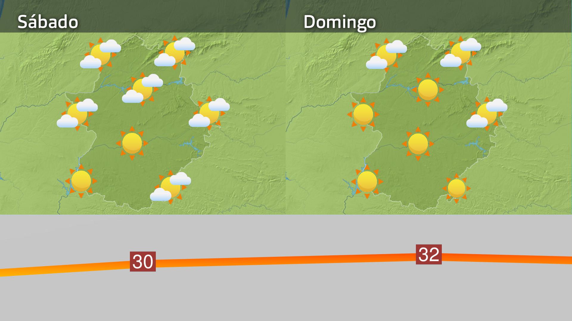 Previsión Exremadura