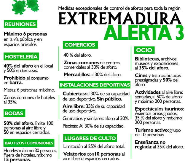 Restricciones de aforo en el nivel 3 de alerta