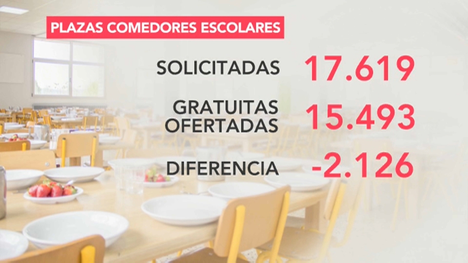 Los comedores escolares dejan de ser gratis para todos