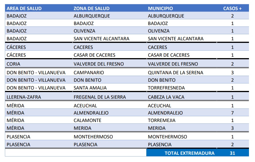 datos_covid_22nov21