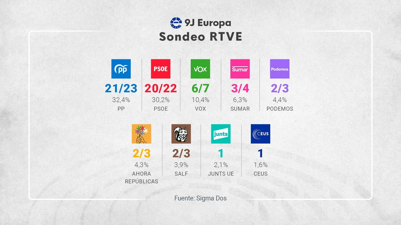 rtve