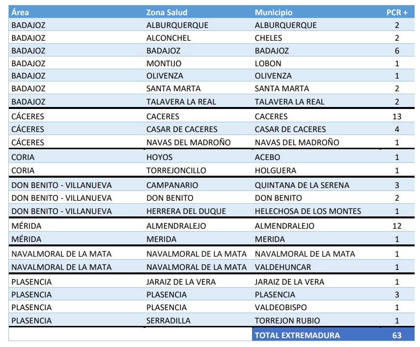 datos 23nov21