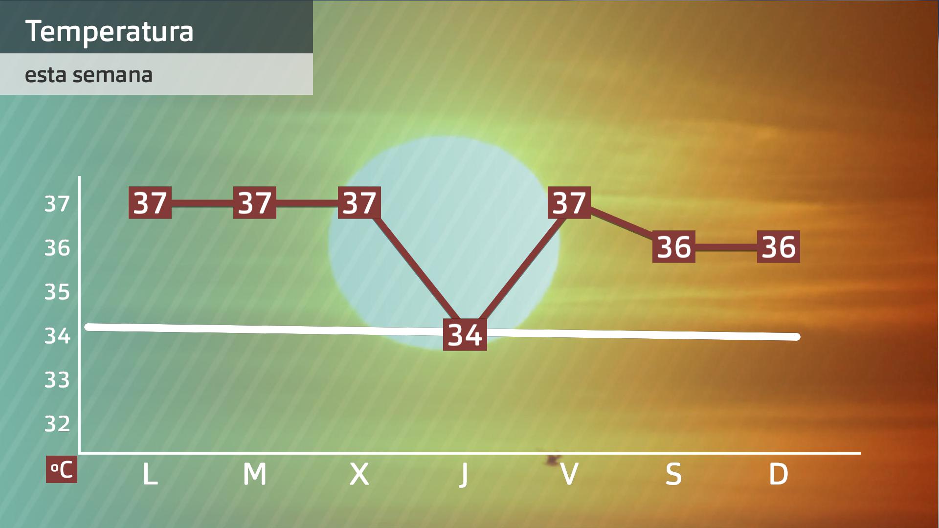 Previsión Exremadura