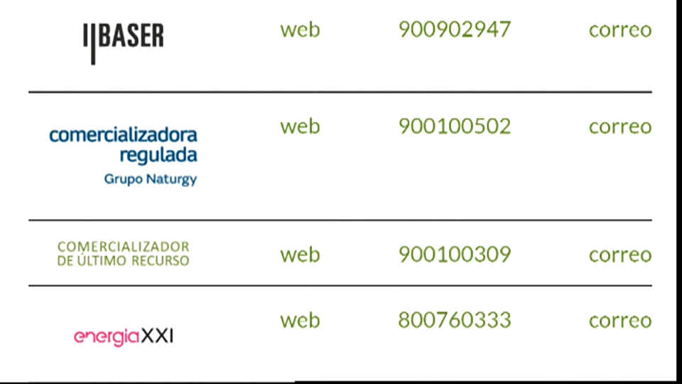 Sólo tres de cada diez usuarios se han cambiado a la tarifa reducida del mercado regulado