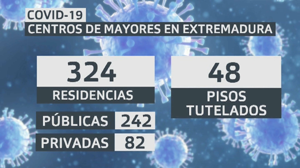 Residencias en Extremadura