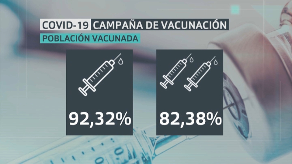 población vacunada en Extremadura