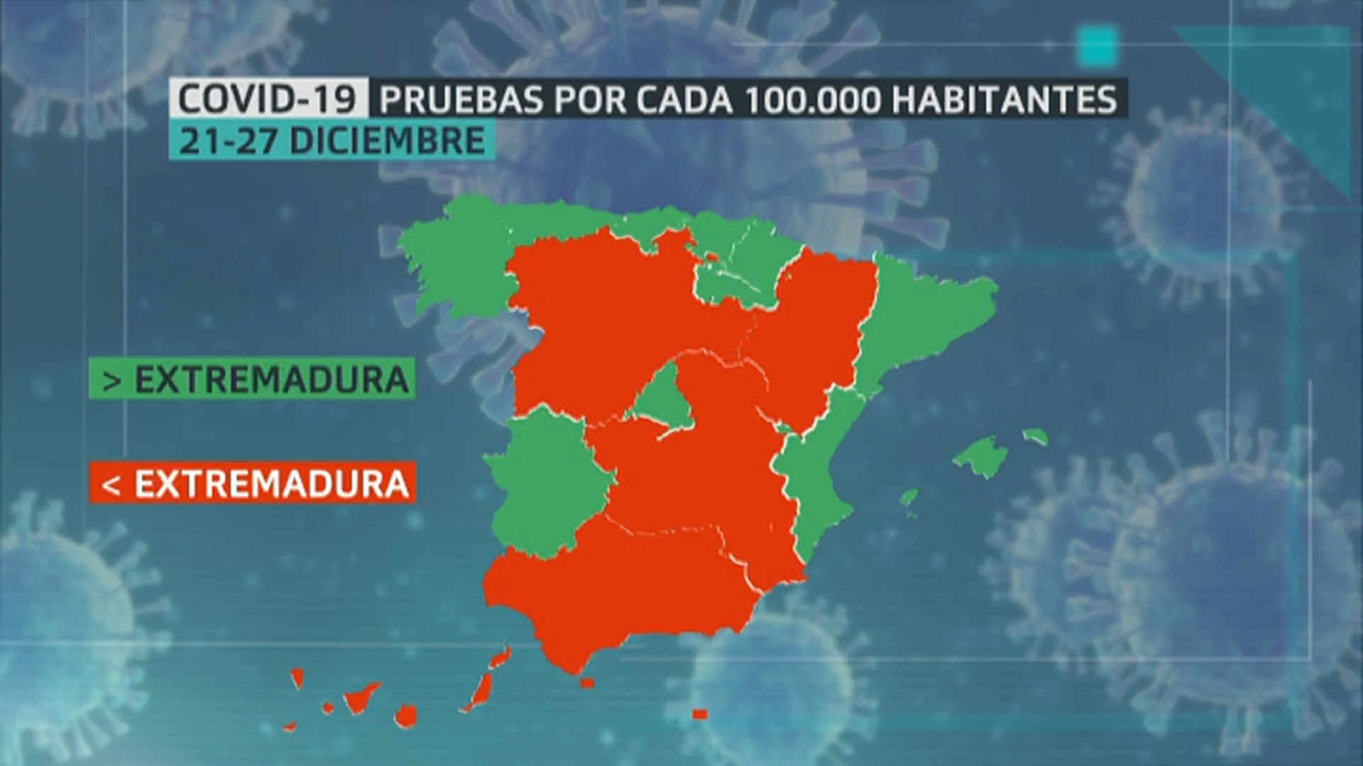 Pruebas COVID-19 Extremadura