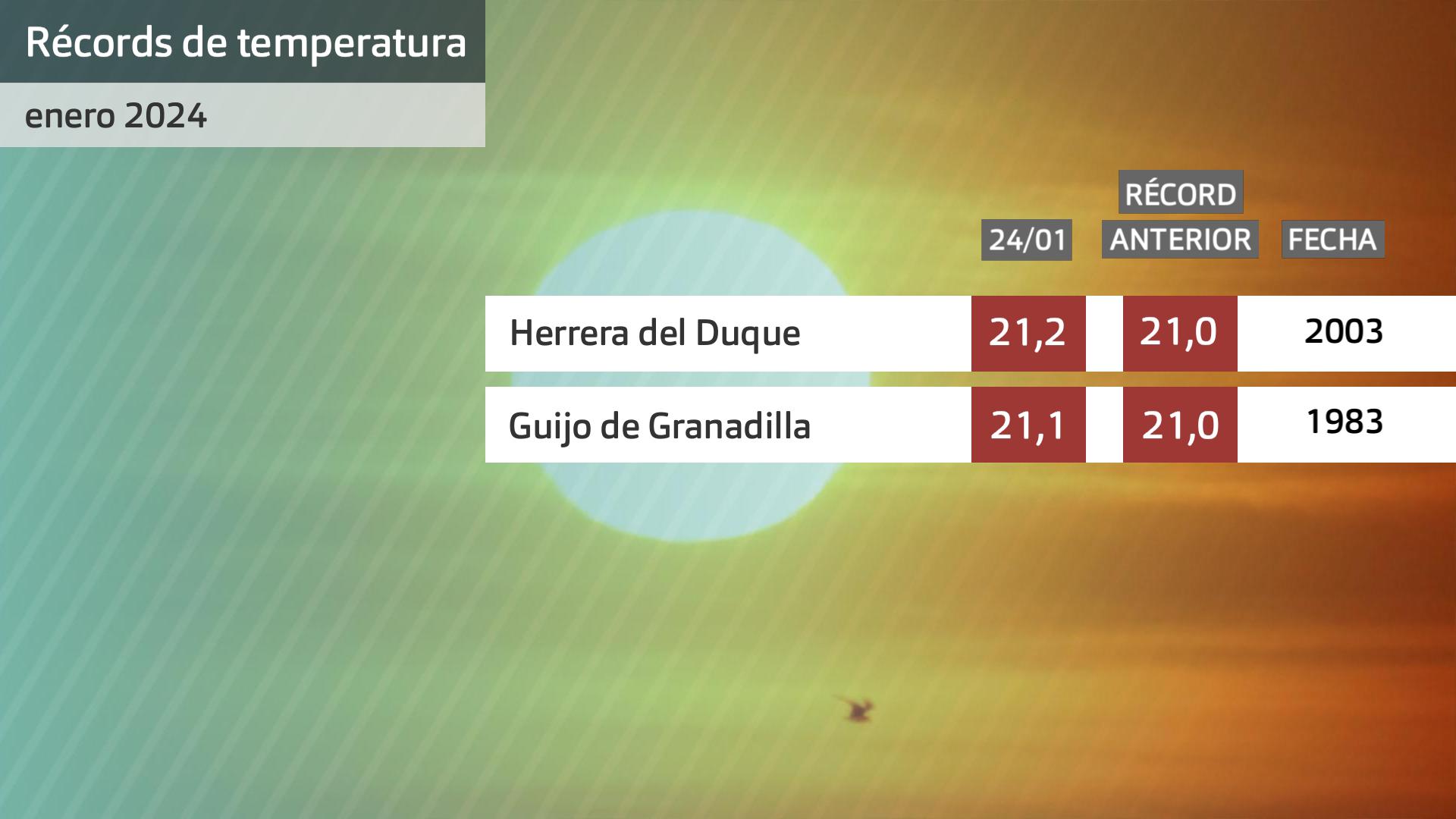 Récords de temperatura máxima para enero superados esta semana