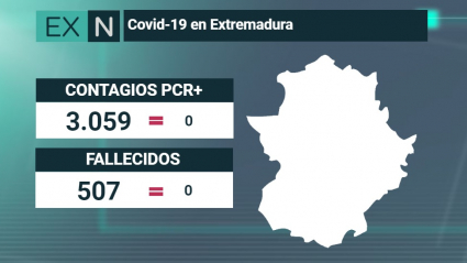 cifras del coronavirus en Extremadura