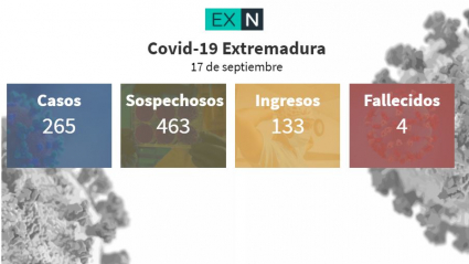 Resumen de los datos epidemiológicos acumulados