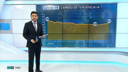 Gráfico que muestra la incidencia acumulada durante el mes de junio