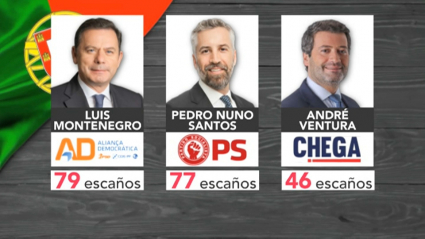 Resultado de las elecciones en Portugal