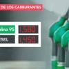 Precio de los carburantes