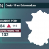 Resumen de los datos epidemiológicos acumulados