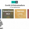 Resumen de los datos epidemiológicos acumulados