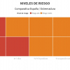 Indicadores por niveles de riesgo