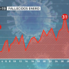 Fallecidos en enero de 2021 por covid