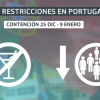 Ilustración con las restricciones que está aplicando Portugal