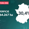 Datos sobre la superficie total que abarca en Extremadura la Red Natura 2000