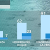 Gráficos de barras de datos de precipitación (mm) en marzo (columna izquierda) y en febrero (dcha. superior) y enero (dcha. inferior) Fuente: AEMET