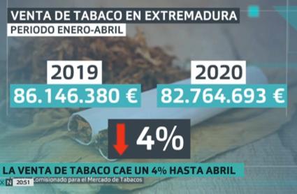 Comparativa anual de venta de tabaco de los cuatro primeros meses del año 