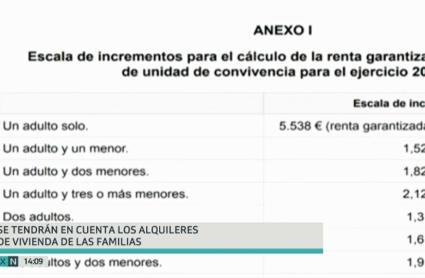 Ingreso Mínimo Vital