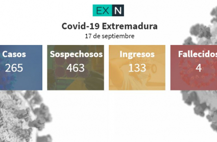 Resumen de los datos epidemiológicos acumulados