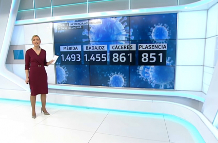 La incidencia de Mérida y Badajoz supera los 1.400 casos por cada 100.000 habitantes