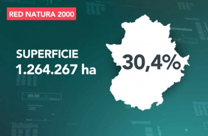 Datos sobre la superficie total que abarca en Extremadura la Red Natura 2000