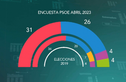 Encuesta electoral