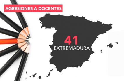 Agresiones a docentes en Extremadura