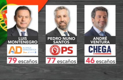 Resultado de las elecciones en Portugal